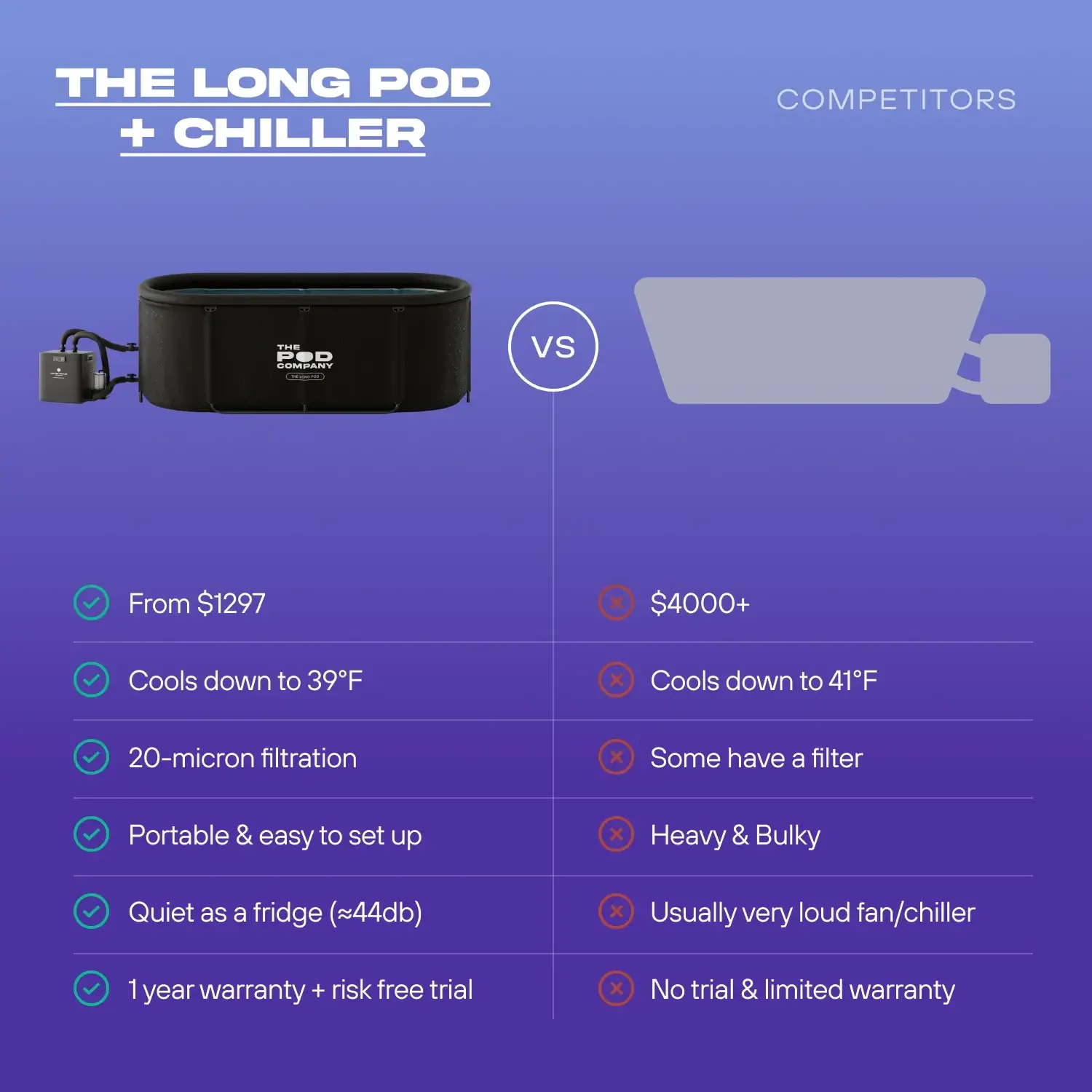 Expanded LongPod Bundle - Image 14