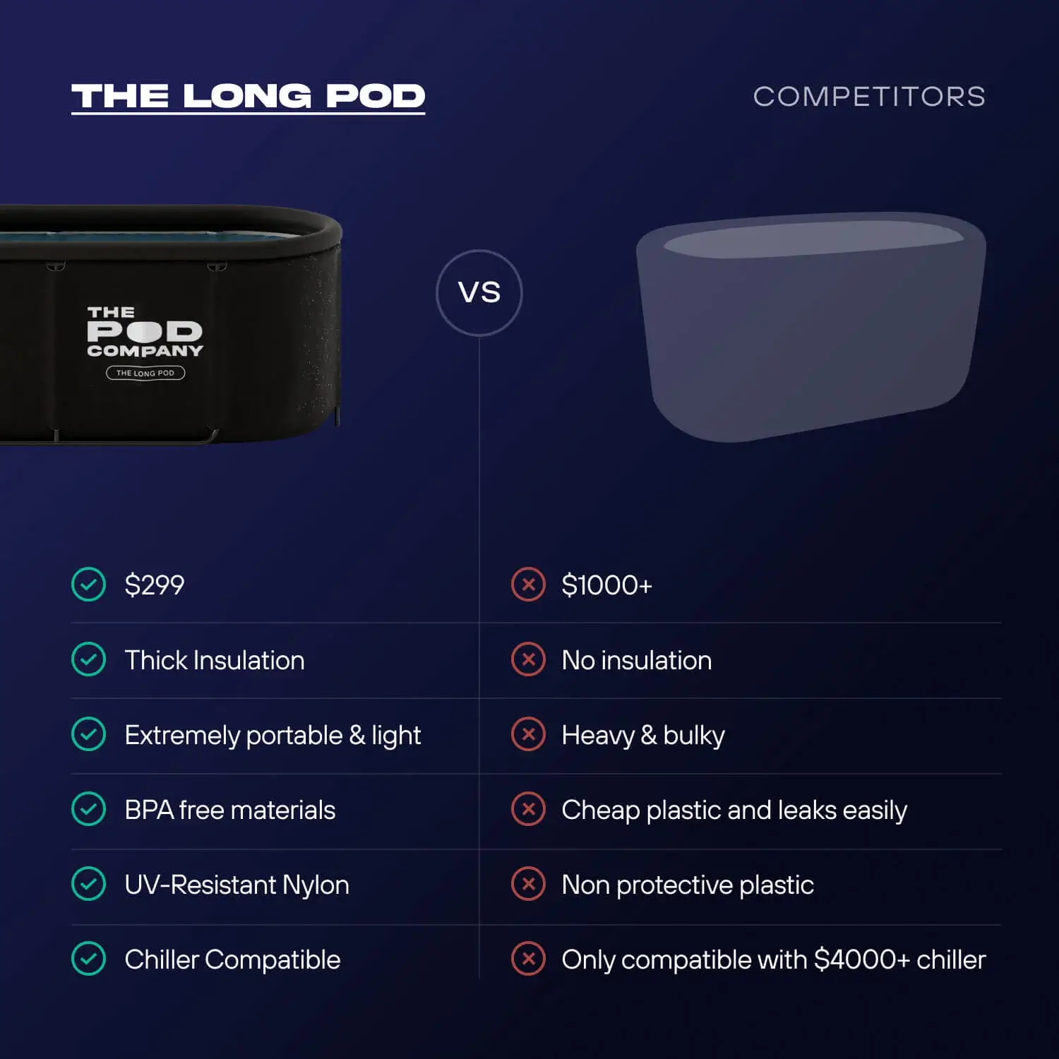 The Long Pod - Image 10