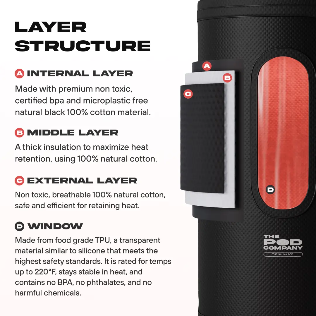 The Sauna Pod - Image 13