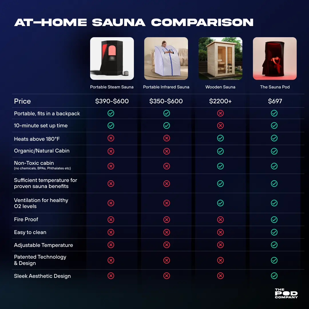 The Sauna Pod - Image 21