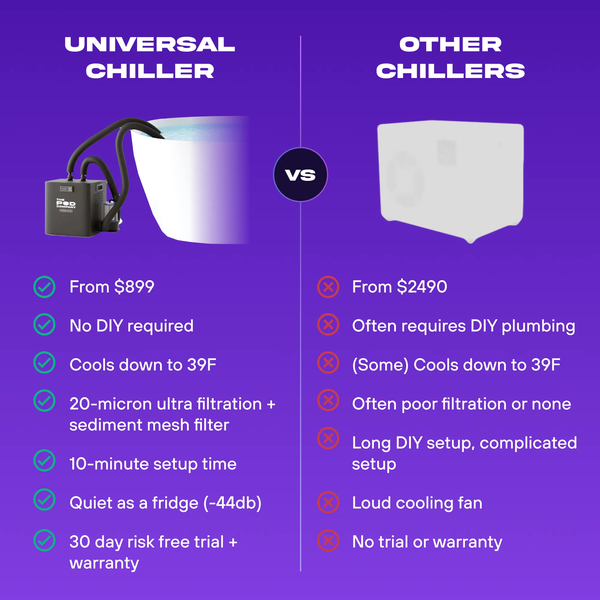 The Universal Ice Bath Chiller - Image 7