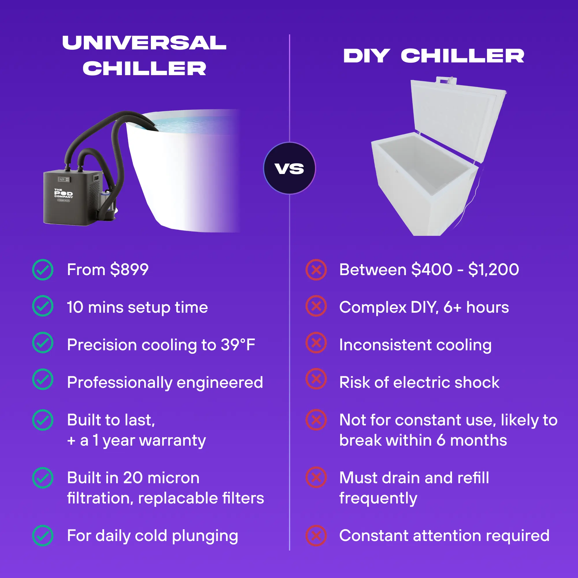The Universal Ice Bath Chiller - Image 6