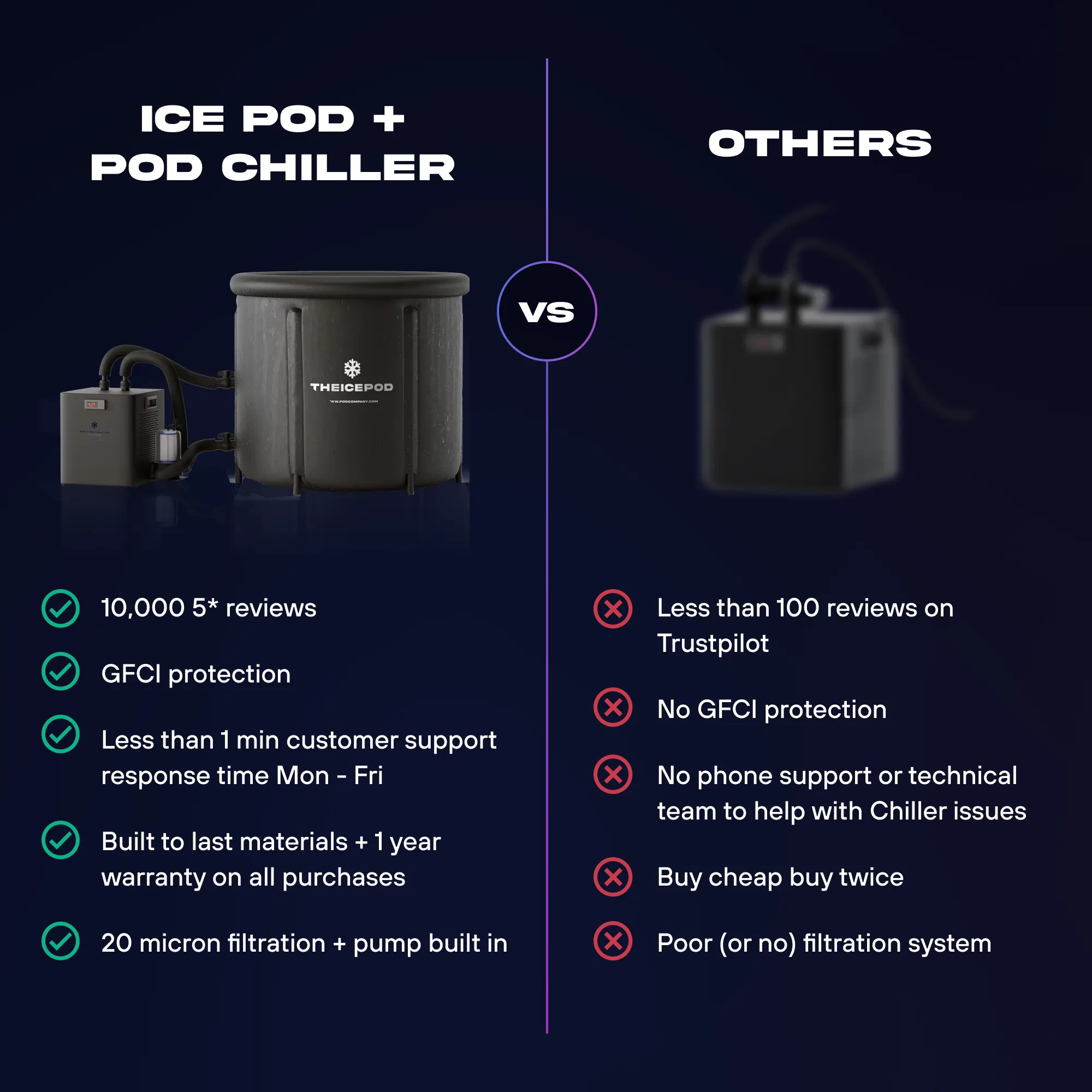 The Pod Chiller - Image 10